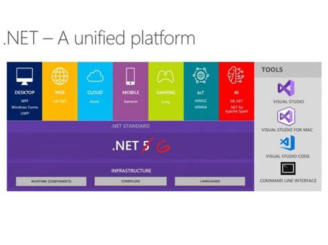 net 6|Announcing .NET 6 Preview 1 .